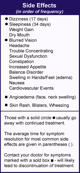 Table of side effects of pregabalin for fibromyalgia patients, such as weight gain, dizziness, blurred vision and edema.