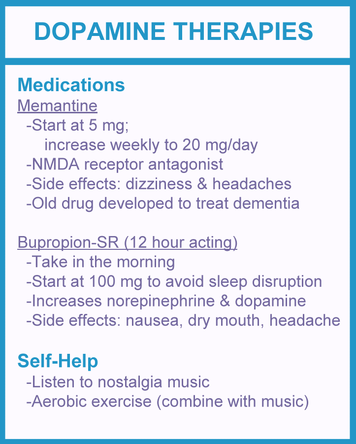 Table of dopamine boosting therapies for fibromyalgia, including memantine, bupropion and self-help approaches.