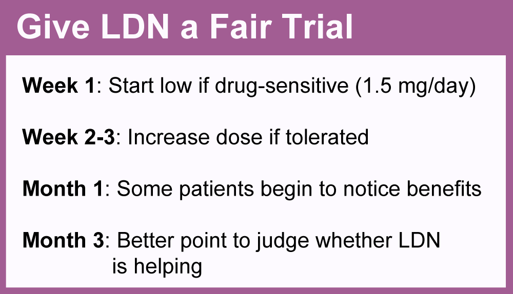 Table providing a strategy for dosing up on LDN and how long patients should try it before giving up.